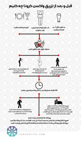 قبل و بعد از تزریق واکسن کرونا چه کنیم؟ | بیمارستان سیدالشهداء یزد